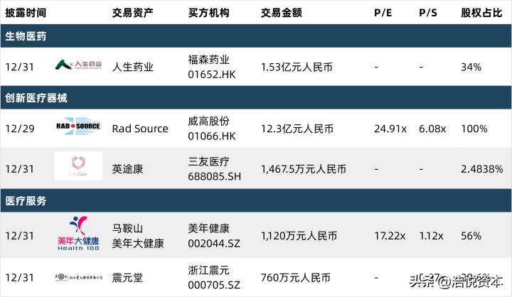 最新医保谈判pd1价格,医保谈判结果公布名单