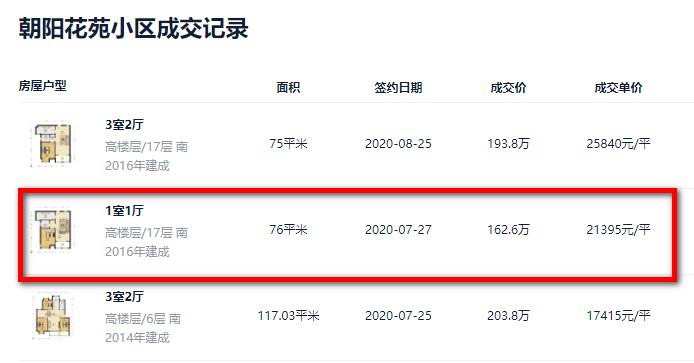 南通房价涨的最多的小区,南通开发区的安置房子值得买吗