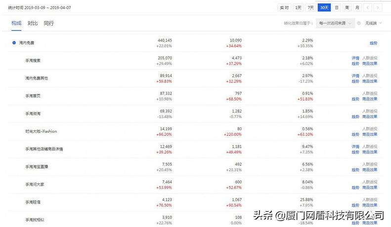 如何抓住手淘推荐流量,获取手淘推荐流量需要做哪些