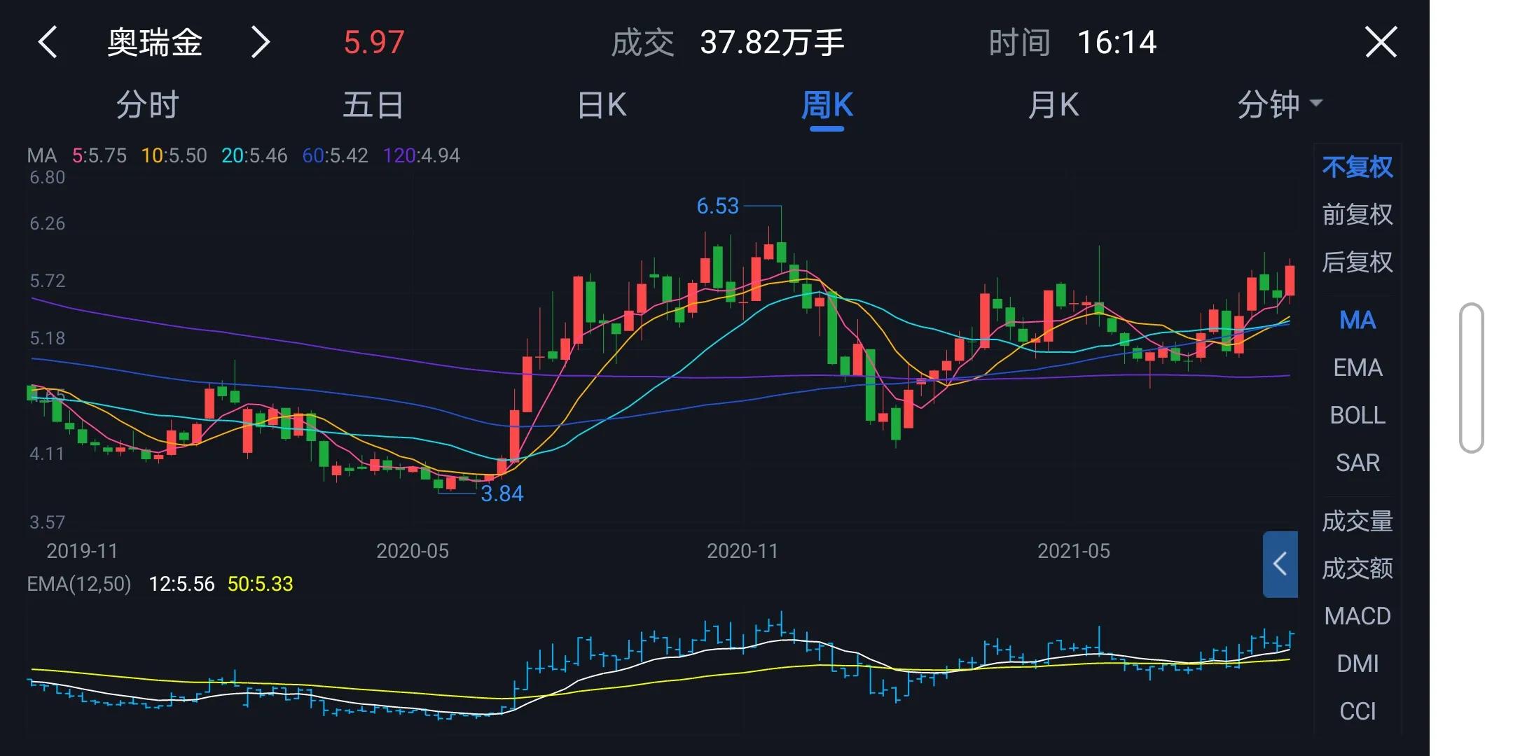 奥瑞金到底好不好,奥瑞金最近怎么样了