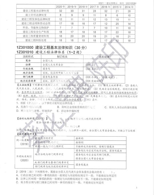 2021年一建法规葵花宝典7月讲义,完整版葵花宝典有多厉害