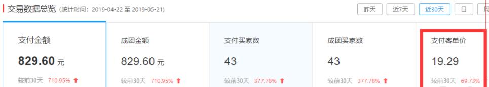 拼多多三项评分绿了怎么挽救,拼多多正确后期维护单量