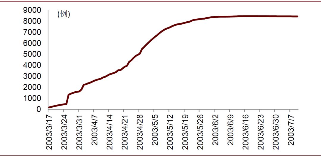 疫情期间医药股的表现,疫情对医药板块有什么影响