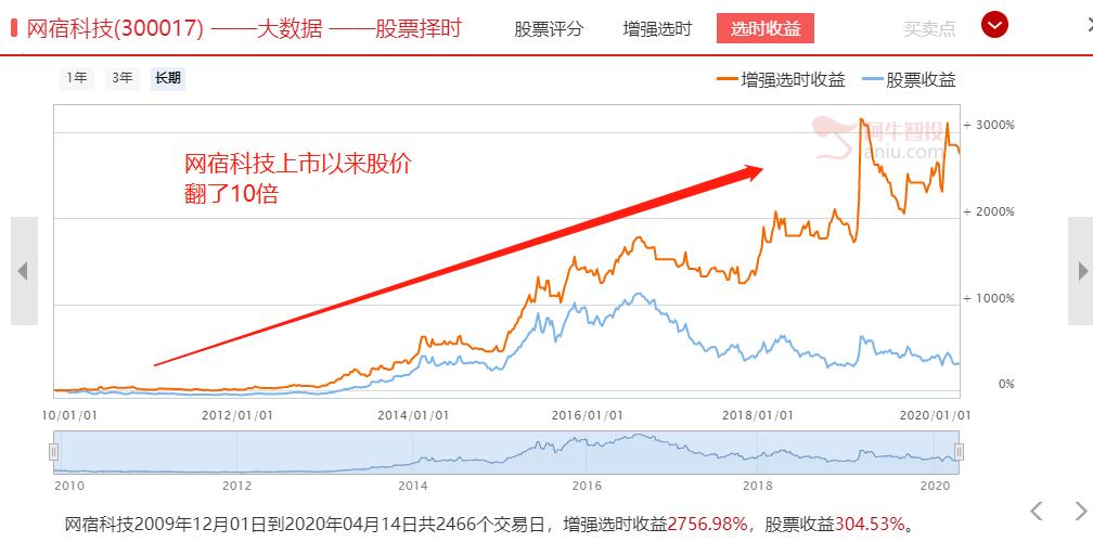 亲爱股友，面对这样的信息安全泄露，您慌了吗？