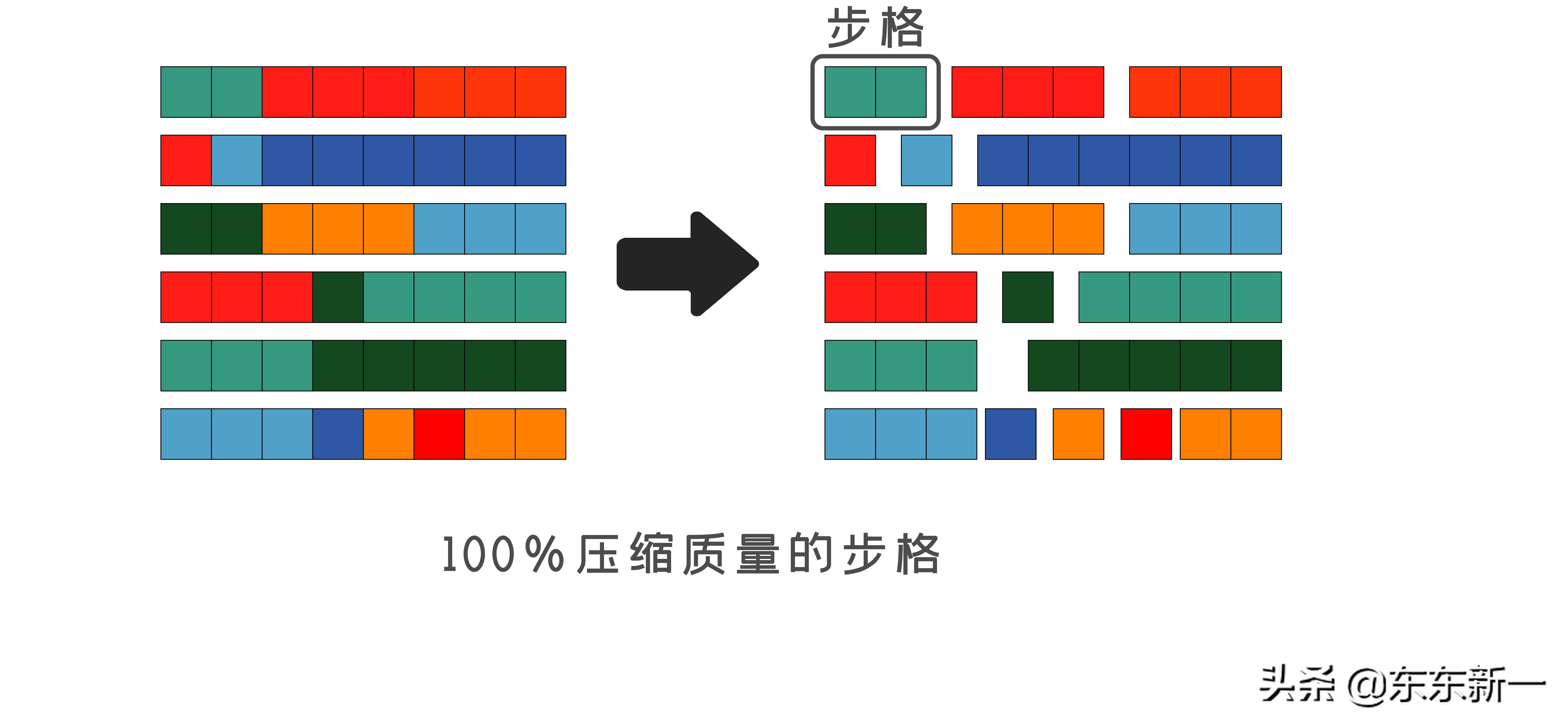 quicktime的视频编解码器,quicktime编码器和播放器