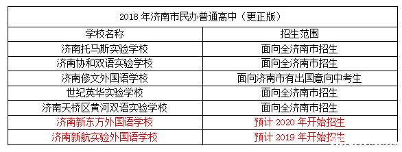 济南市高中招生名额计划,济南外国语学校高中对外招生
