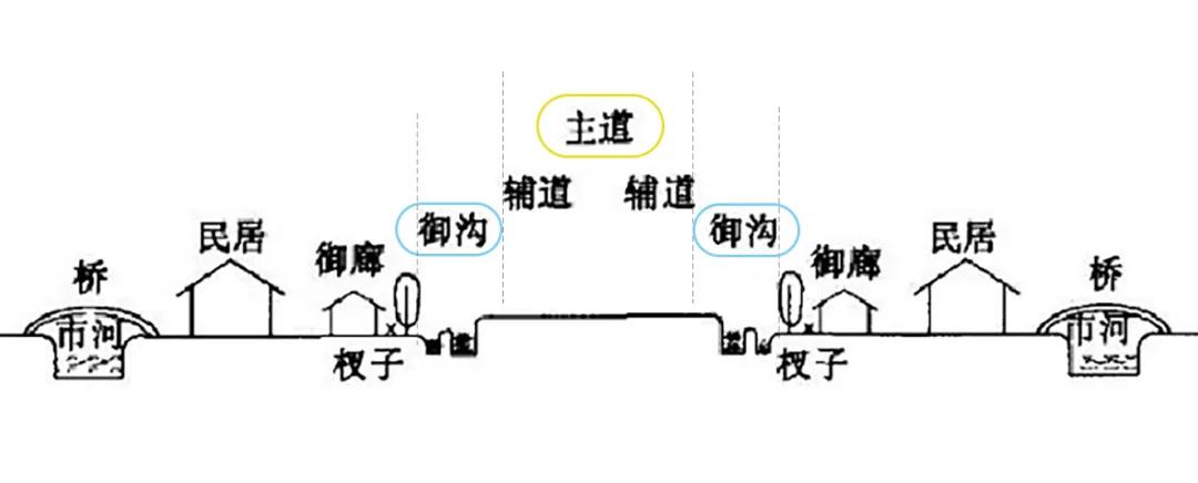 南宋御街商业管理公司,南宋御街与河坊街是一个地方吗