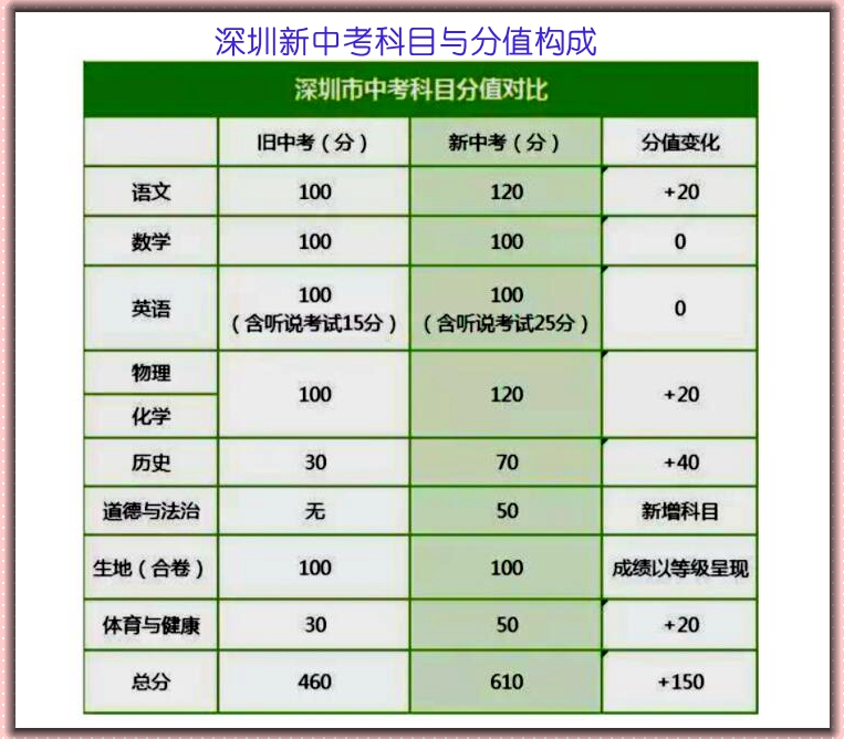 2021年中考各科分值分布,江苏省考几个科目分值