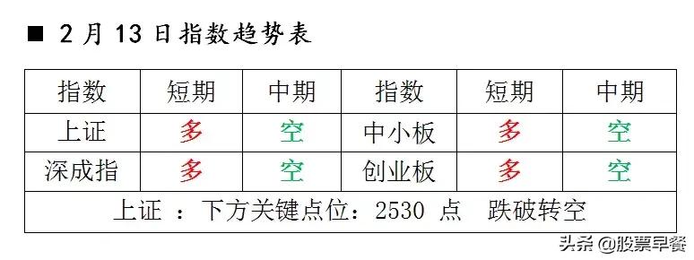 上涨趋势中的仓位控制,上涨趋势股票怎样加仓