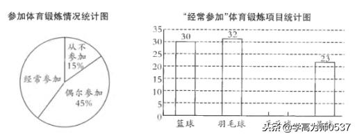 苏教版数学六年级模拟试卷,小学六年级数学苏教版试卷含答案