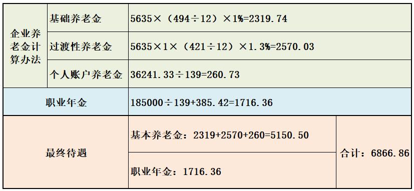 公务员想辞职找什么理由,公职人员辞职纠结社保