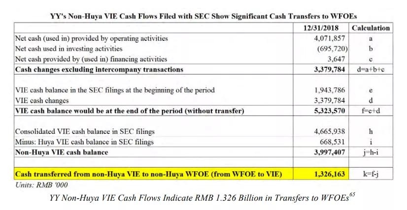 浑水做空yy主播视频,浑水做空yy直播三万字中文报告
