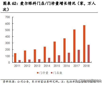 长牛股基因，行业赛道优秀！A股第二家眼科医院来了！新视界眼科