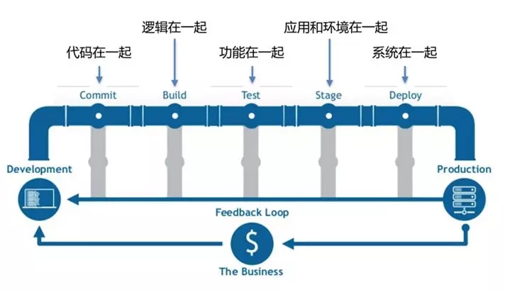 微服务单体一体化架构,微服务架构内的数据融合