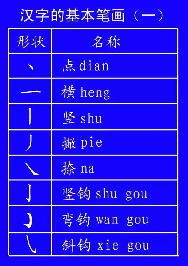 汉字田字格书写规范,汉字书写规范教学