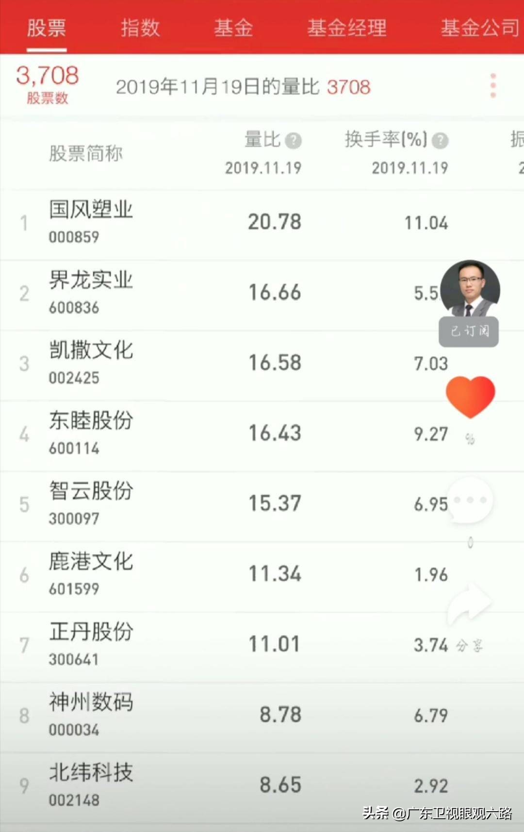 管世朋股票,管世朋的选股技巧