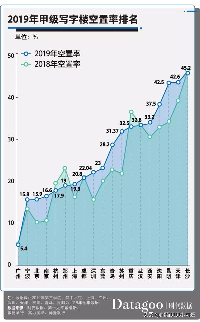 写字楼的由来和起源,中国写字楼发展趋势