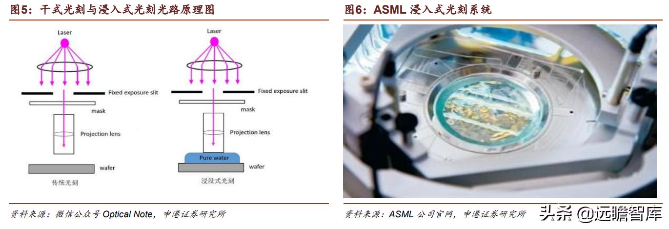光刻胶：流动的黄金，形成全球群雄争霸格局，国内技术代差仍存在