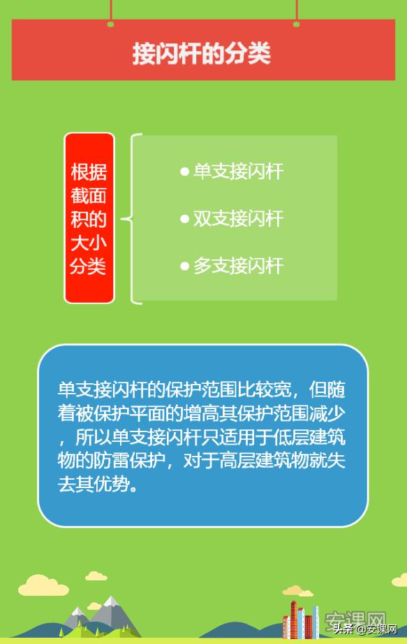 请列举接闪器的种类有哪些,接闪杆和接闪器