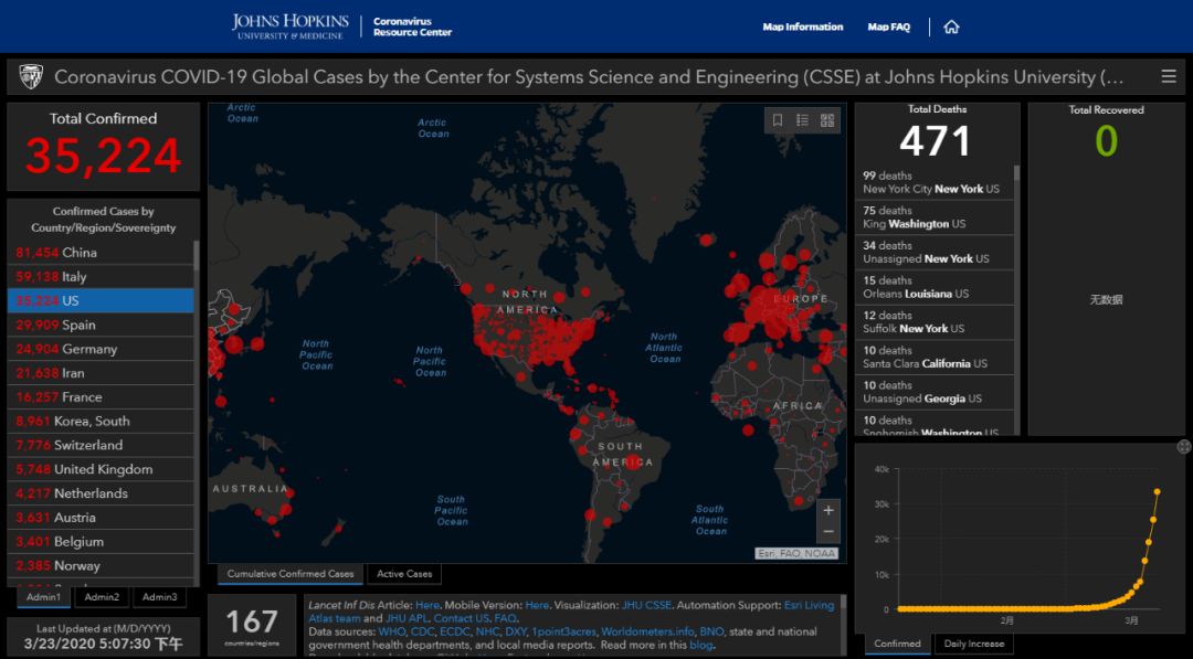华盛顿州、加州成为“重灾区”，纽约市长称特朗普再不行动更多人将丧命