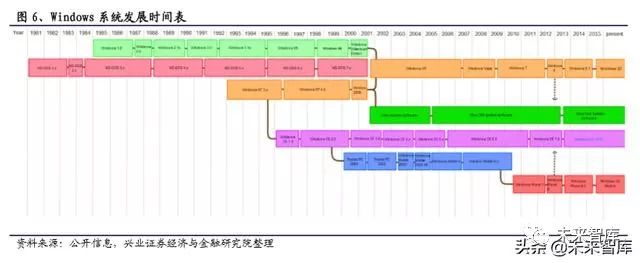 软件行业2022报告,软件行业发展分析报告