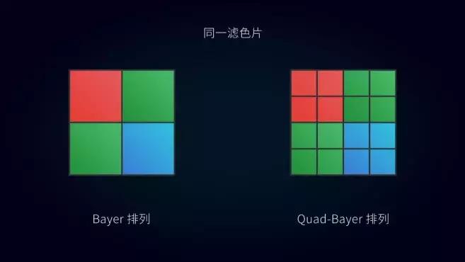 只卖1399元！6400万像素的红米Note8Pro到底怎么样？