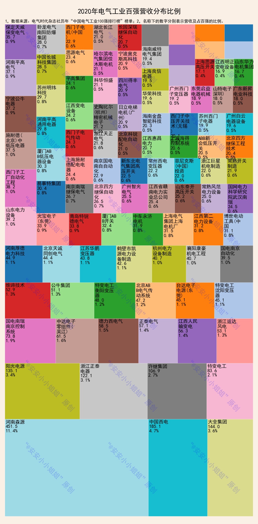 电气全国前十,电气类企业排名前十名