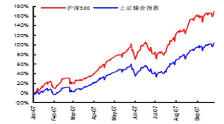 股票专业术语大全书籍,炒股重要指标及专业术语