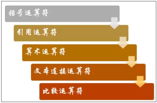 公式和函数一般用哪四类运算符,函数基本运算法则讲解