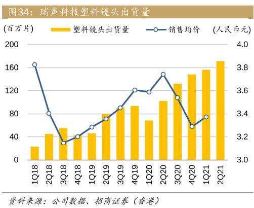 瑞声科技股票为什么下跌,瑞声科技股票下跌了吗