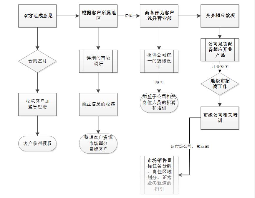 金华老师：你知道如何举办一场成功的品牌招商会吗？