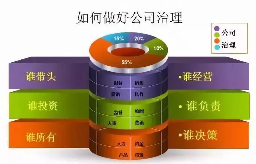 如何股权激励,股权激励开店模式