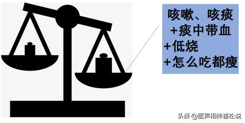 死灰复燃的病例,潜在结核病