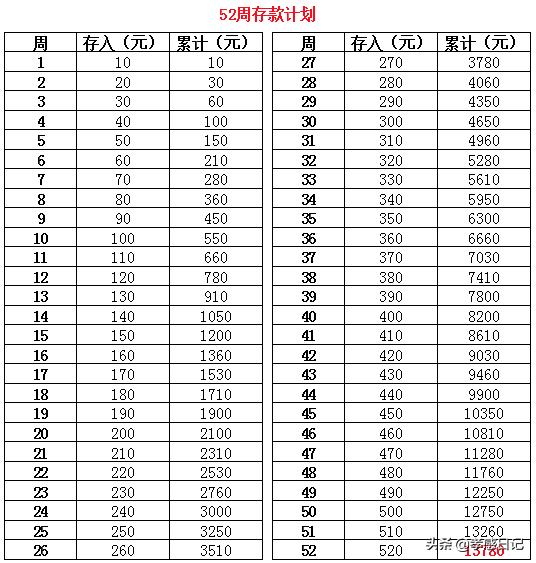 3648元!2020年孝感平均工资曝光!