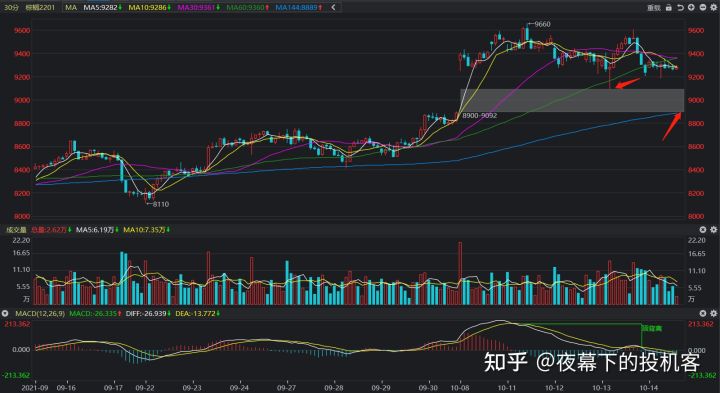 我的期货交易记录20211014