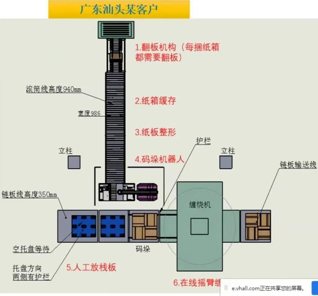 立体仓库和码垛机器人的选型与应用