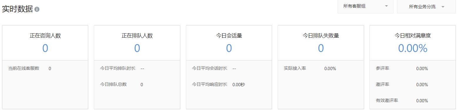 七鱼智能客服演示视频,智能客服测试