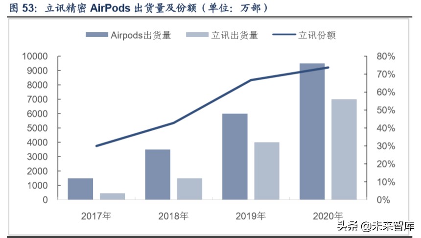 tws产业链深度解析,tws耳机行业论坛