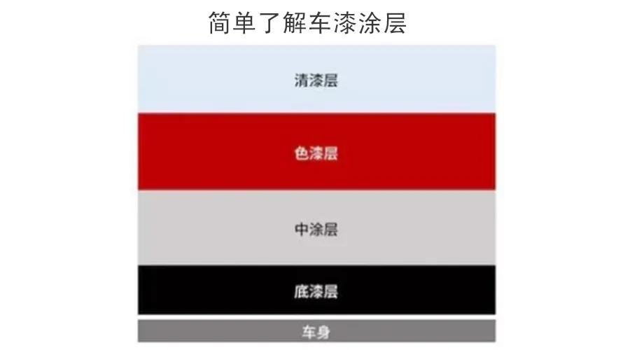 汽车局部生锈能用自喷漆吗,网上买的汽车自喷漆能用吗