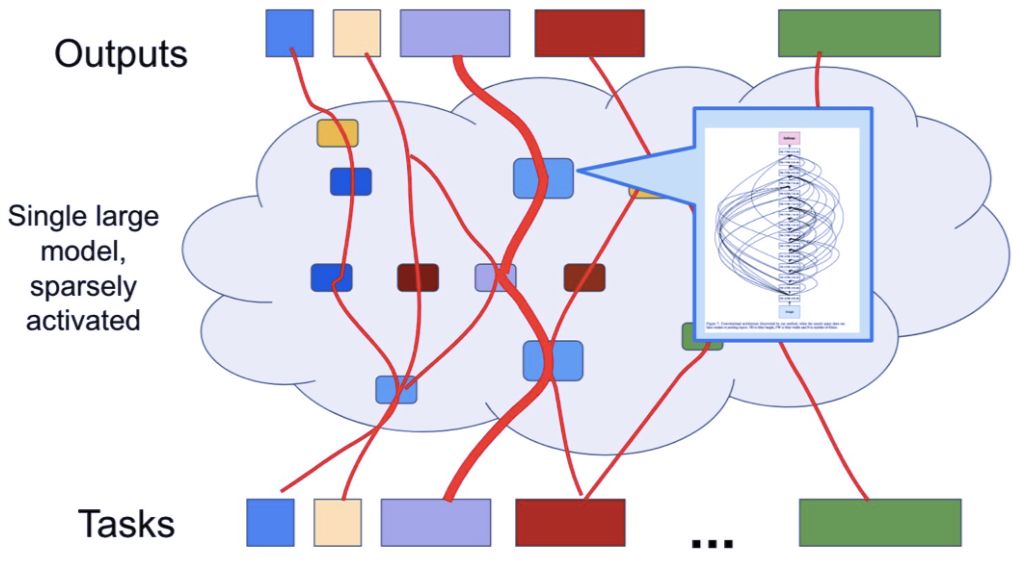tpu的原理,tpu是谁发明的