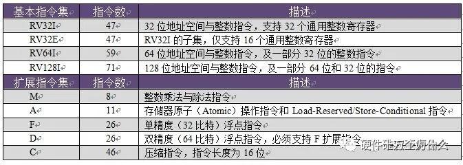 解释一下什么是risc-v,risc-v性能趋势