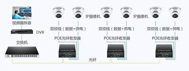 弱电poe光纤收发器,监控用哪种poe光纤收发器