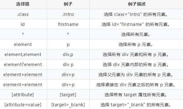 python爬虫猫眼电影,python爬取猫眼电影热映口碑榜