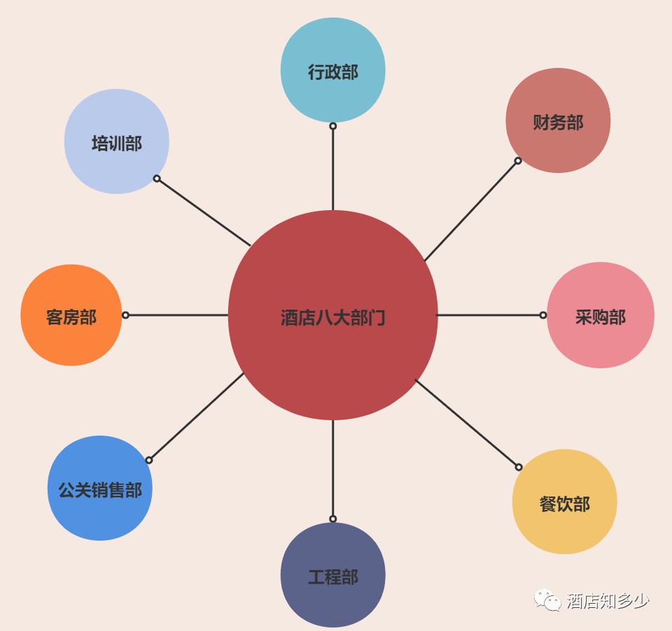 酒店各部门职能简介,酒店销售部门的主要职能