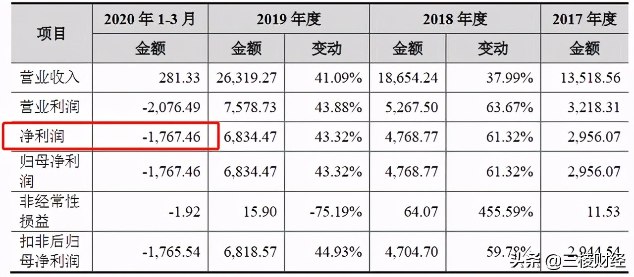 三维天地2022年收入,三维天地项目经理