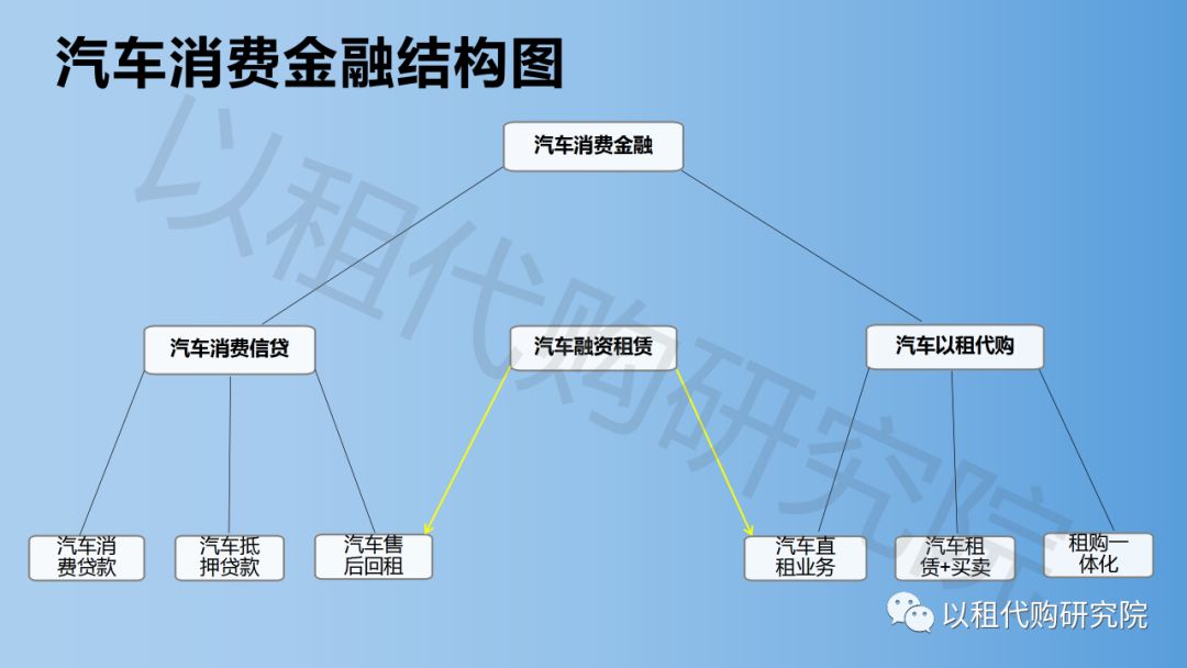 融资租赁和以租代购是一样吗,融资租赁和以租代购有什么区别