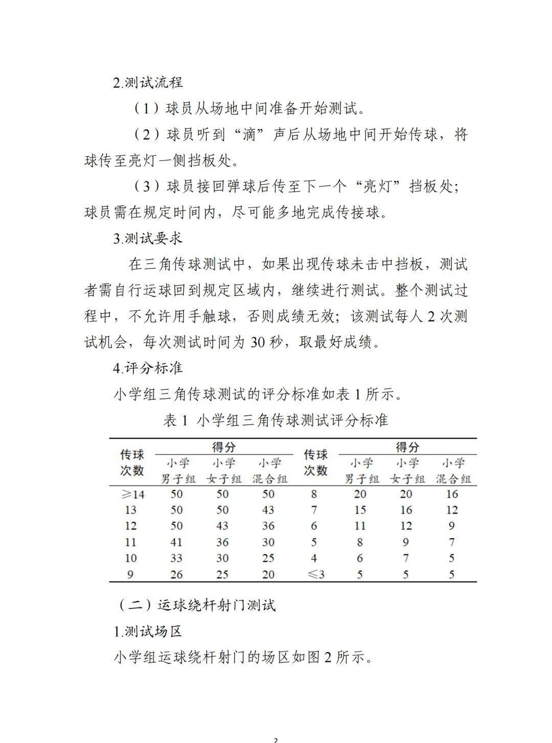2022年全国校园足球夏令营高中组,2021全国校园足球夏令营选拔
