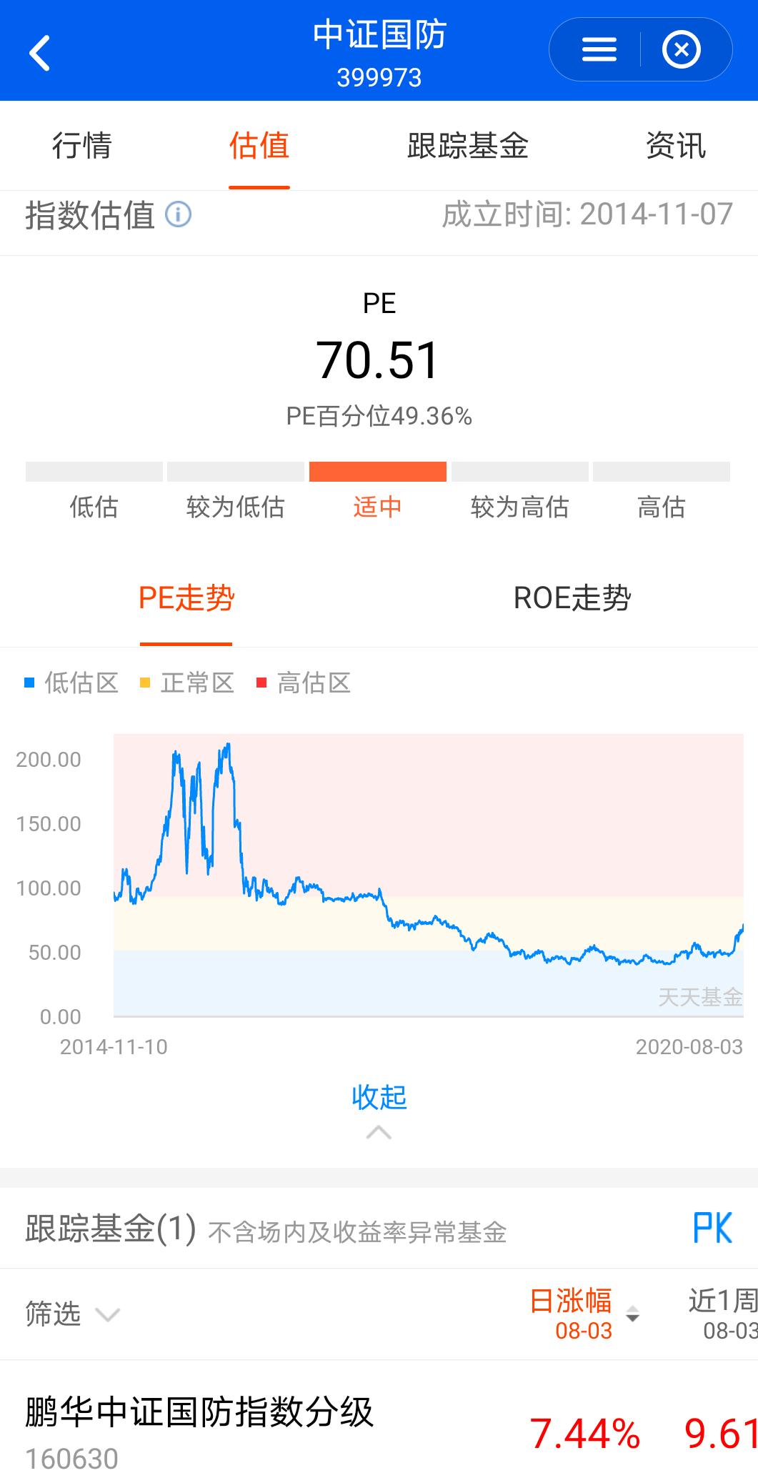 持有5年的基金亏损,国防基金持有5年亏损一半卖了吗