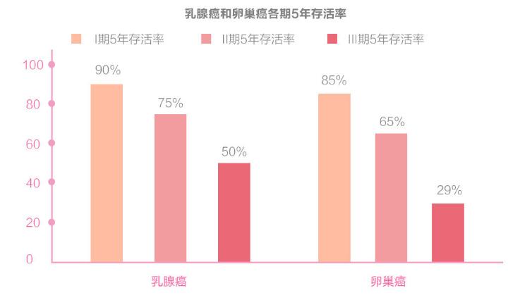 36岁卵巢功能减退到早衰有几年,45女人卵巢早衰还需要调理