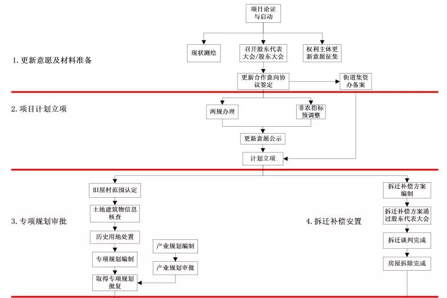 满满的干货该怎么做,满满的干货教程